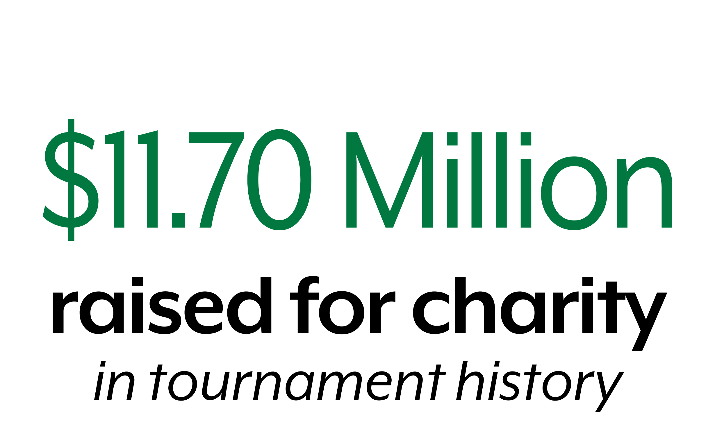 $9.95 million raised for charity in tournament history