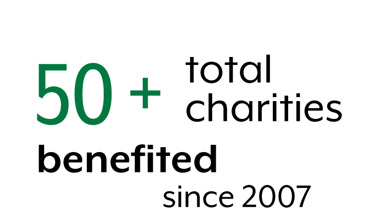 50+ total charities benefited since 2007